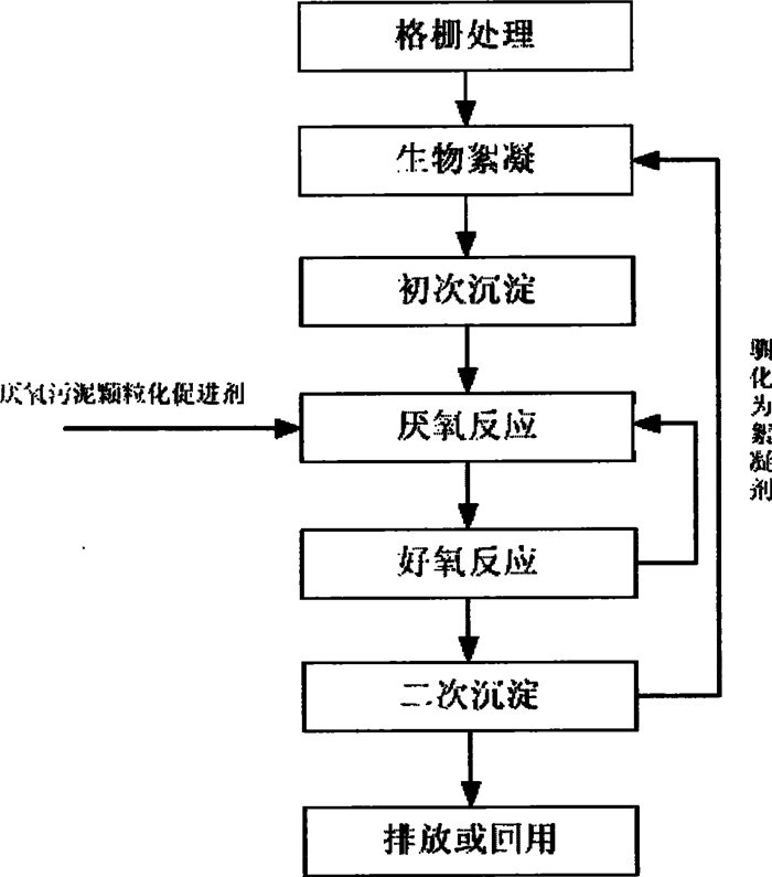 亚洲国产精品成人综合久久久
